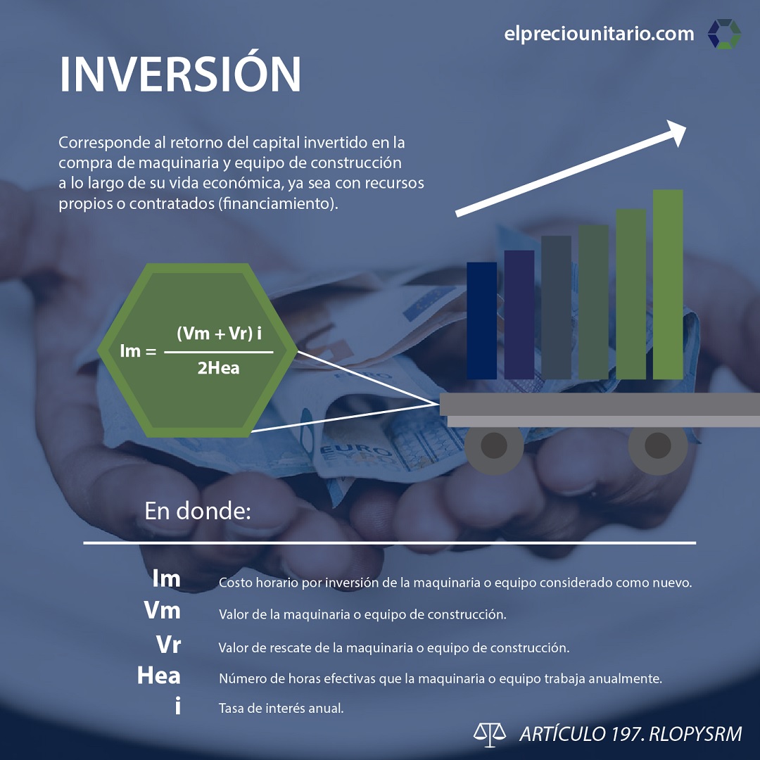 infografía fórmula cargo por inversión