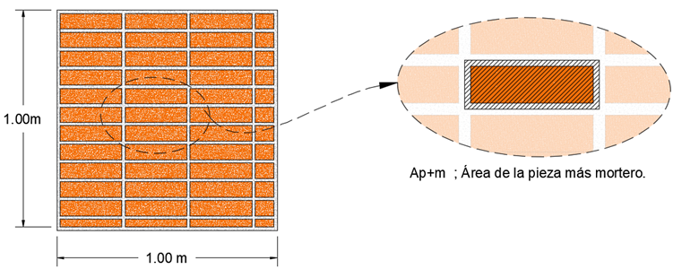 tabique mas mortero - El Precio Unitario