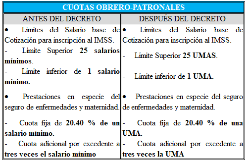 Uma En El Salario Real Industria De La Construccion