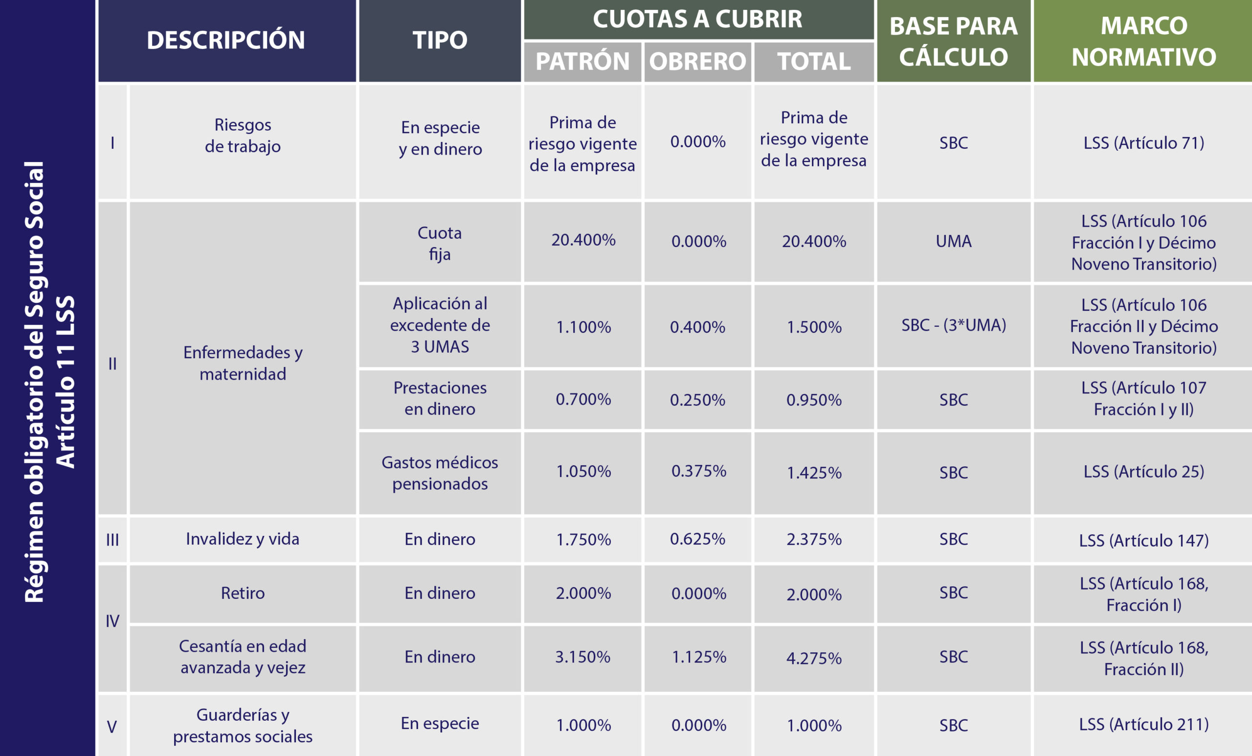 Calculo De Cuotas Obrero Patronales Ejemplos - Image To U