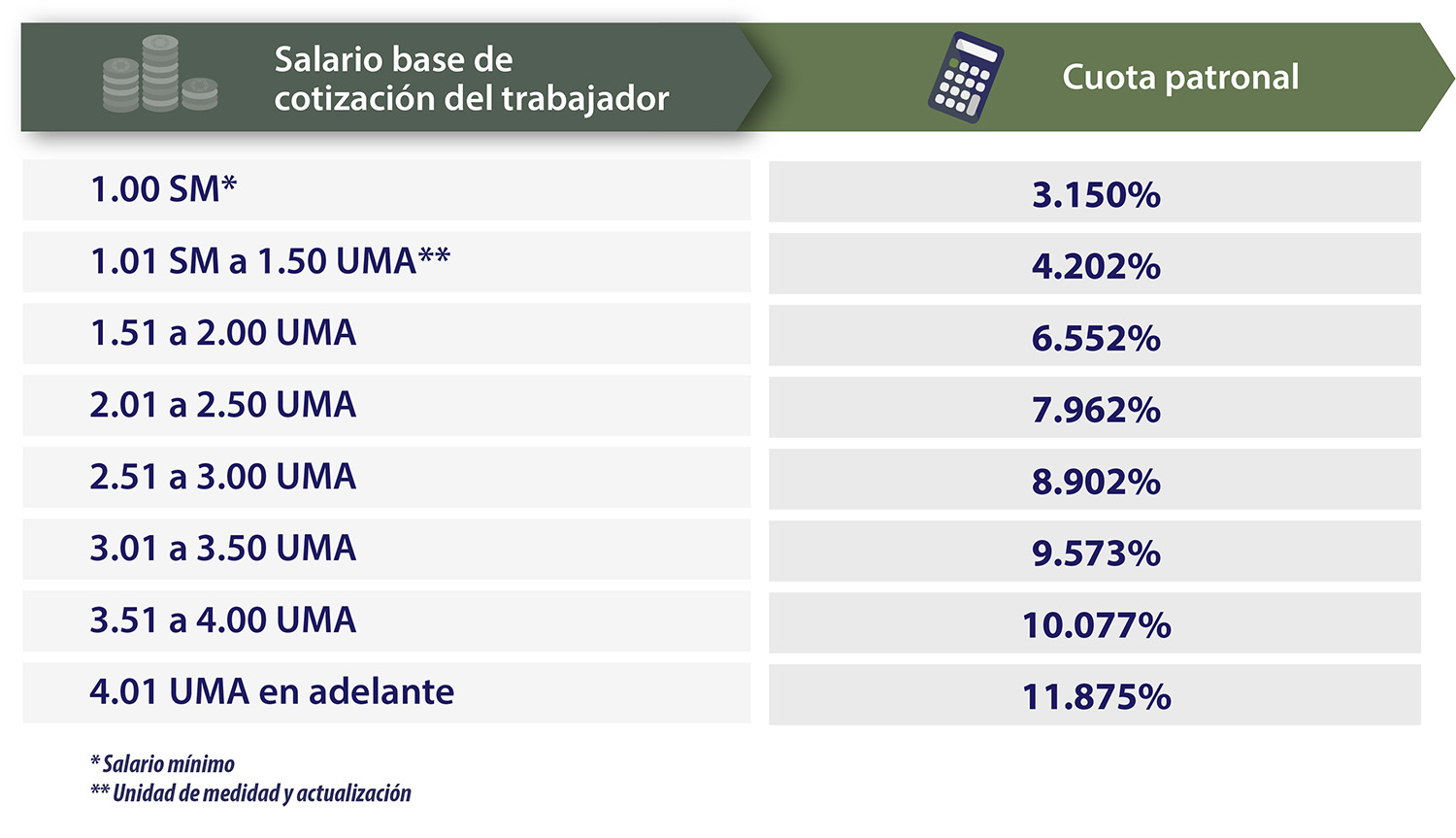 CUOTAS OBRERO PATRONALES 2021 -SALARIO REAL